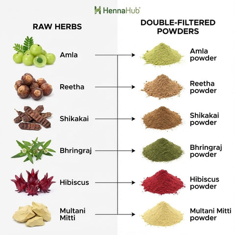 Hennahub Premium Hair Care Powder Combo Pack of 6 (600gm) | Amla, Reetha, Shikakai, Hibiscus, Bhringraj & Multani Mitti | Double Filtered 100gm Each | 100% Natural Herbal Hair Wash & Hair Mask with brush, gloves, shower cap